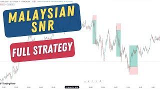 msnr | malaysian snr | malaysian snr strategy | snr trading strategy | malaysian snr strategy