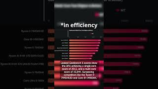 Next-Gen Laptop CPU CRUSHES Benchmarks!