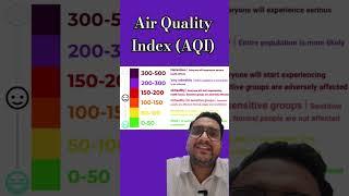 Air Quality Index (AQI) levels