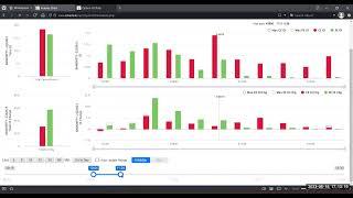 Finding market direction & turning points using Options OI Stats (Beta)