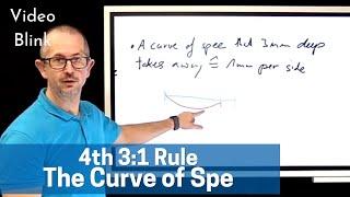 The Curve of Spe