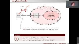 QuSCo on-air:   Fundamental Bounds on Qubit Reset (Daniel Basilewitsch FUB)