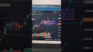 Dow jones tăng 600đ và VNI tuần sau? #nhadautubmi #chungkhoan #chungkhoanhomnay #cophieu