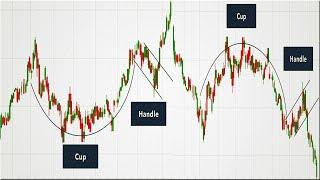 How to Trade the Cup and Handle Chart Pattern ~ cup and handle reversal