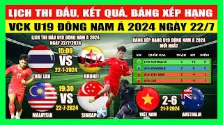 Lịch Thi Đấu, Kết Quả, Bảng Xếp Hạng VCK U19 Đông Nam Á 2024 Ngày 22/7 | Hy Vọng Mong Manh Đi Tiếp