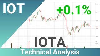 IOTA Up 0.1% . What Now With IOTUSD?? | FAST&CLEAR | 10.Jun.2021