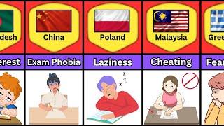 Why Students Fail In Exam From Different Countries