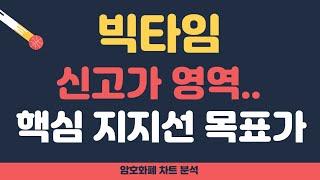 [빅타임 코인 전망] 빅타임 - 신고가 영역.. 핵심 지지선 목표가