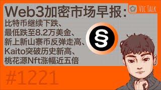 Web3加密市场早报：比特币继续下跌、最低跌至8.2万美金、新上新山寨币反弹走高、Kaito突破历史新高、桃花源Nft涨幅近五倍【Vic TALK 第1221期】