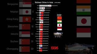 Asian Cities By GDP | 1970-2023 #india #china #japan #tokyo