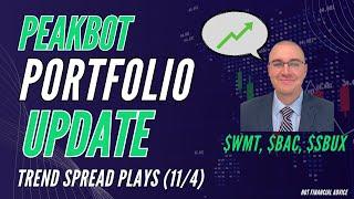 PeakBot Portfolio Update: Dillon (11/3)