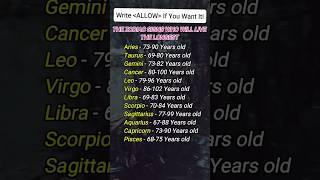 The zodiac signs who will live longest #zodiac #zodiacsigns #astrology #astrologysigns #horoscope