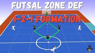 Zonal Defending in 1-2-1 Formation  | Futsal Tactics