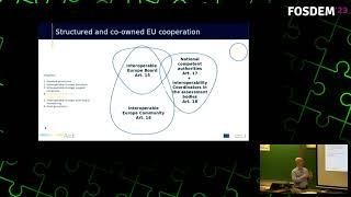 OSOR-presentation of the Interoperable Europe Act and the Reuse of Software in Public Administration