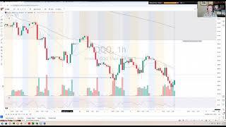 Stock Market Recap by TTG: Market Continues to Trend Down with High Volatility, What to Watch Next