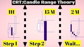 Try This UnKnown CRT(Candle Range Theory)That Made Scalping, Day Trading Easy. CRT Simplified Fully!