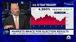 Morgan Stanley's Zezas: Stocks may not benefit from a Republican win the same way they did in 2016