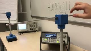 Radio waves: Sending a signal between two dipole antennas