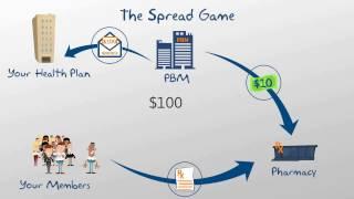 Pharmacy Benefit Manager (PBM) Games