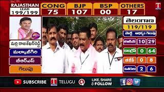 Vemula Prashanth Reddy Thanks to Balkonda Voters On His Victory | BRS Party | T News