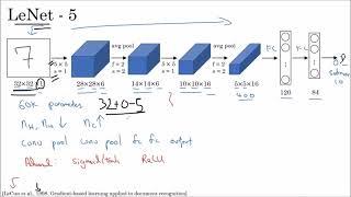 67- LeNet 5 (Convolutional Neural Network Model)