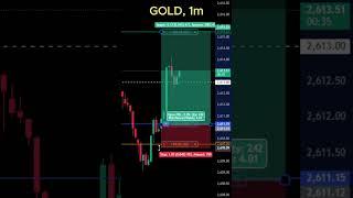 GOLD 1 minute Trading Strategy  #trading #ictforex #tradingstrategy #tradingstrategies #forex