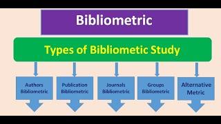 Power of Bibliometric Analysis