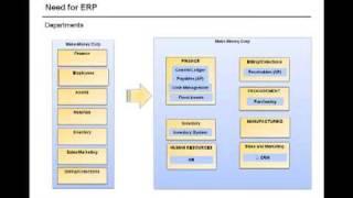 Intro2ERP 1of4