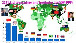 2021-List of countries and territories  by GDP (PPP)