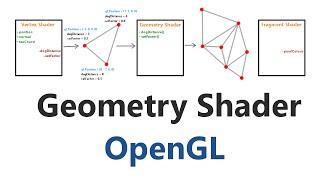 OpenGL Tutorial 49: Geometry Shader Introduction