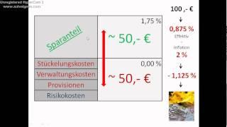 Die Lebensversicherung