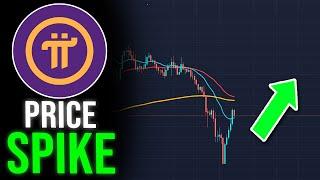 PI COIN HOLDERS MUST WATCH ! PRICE SPIKE COMING !? PI COIN PRICE PREDICTION 2025