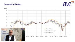 Der Logistik Indikator für 4. Quartal 2021