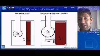 Respiratory drive ESICM vebinar 2024