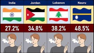 Top 50 Countries with Highest Smoking Rates | Smoking Comparison