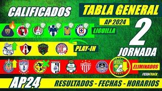  TABLA de POSICIONES y RESULTADOS Jornada 1 Liga Mx APERTURA 2024 TABLA GENERAL FECHA Jornada 2