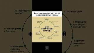 Избегай этих вещей | ИДЕЙНЫЕ (чек-лист в описании) #саморазвитие #мотивация