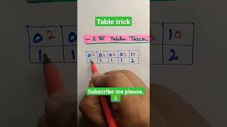 table of 2