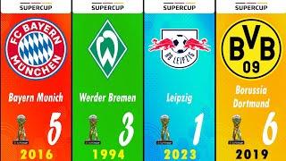 Campeones de la Supercopa de Alemania 1987 - 2023  | All winners DFL Supercup #leipzig