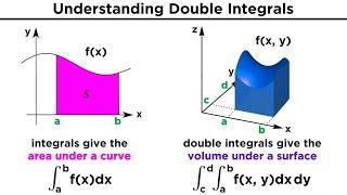 Double and Triple Integrals