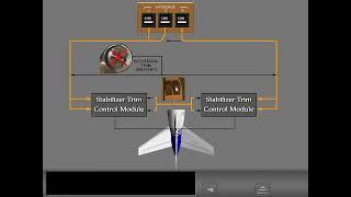 B767 Flight Control Systems