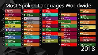 Most Spoken Languages UPDATED (Top 50 Languages by TOTAL Number of Speakers 1950-2100)