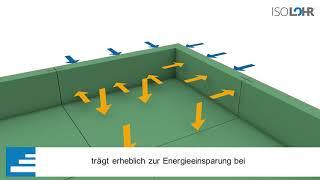 Dämmung der Bodenplatte mit dem IsoLohr® Bodenplatten-Schalungssystem.