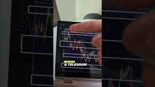 Технический Анализ в Трейдинге! Бинарные Опционы!