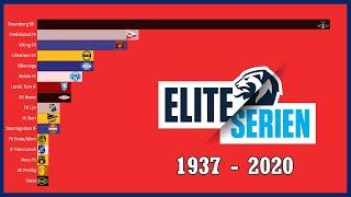  Eliteserien Winners I 1937 - 2020