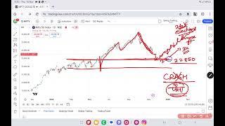 Nifty prediction for Monday 18 November 2024