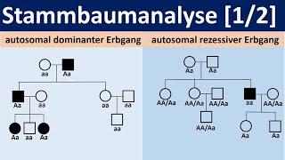 Stammbaumanalyse [1/2] - autosomal dominante bzw. rezessive Erbgänge [Biologie, Oberstufe, Genetik]