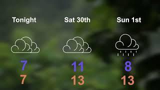 Sheffield Wire's Weather Report