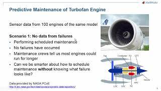 Predictive Maintenance: Unsupervised and Supervised Machine Learning