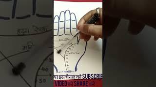 हाथ में हो यह रेखा तो होती है ' अकाल मृत्यु'  #AkalMrityu #अकालमृत्यु #palmistry #hastrekha #ytshort